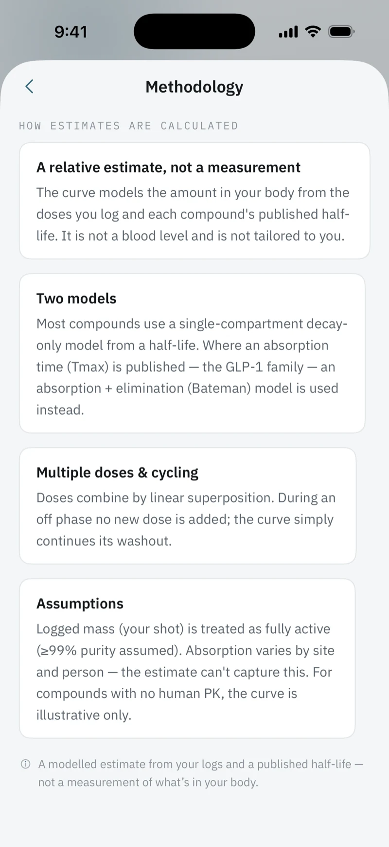 Methodology screen, How estimates are calculated: a relative estimate, not a measurement; two models; multiple doses and cycling