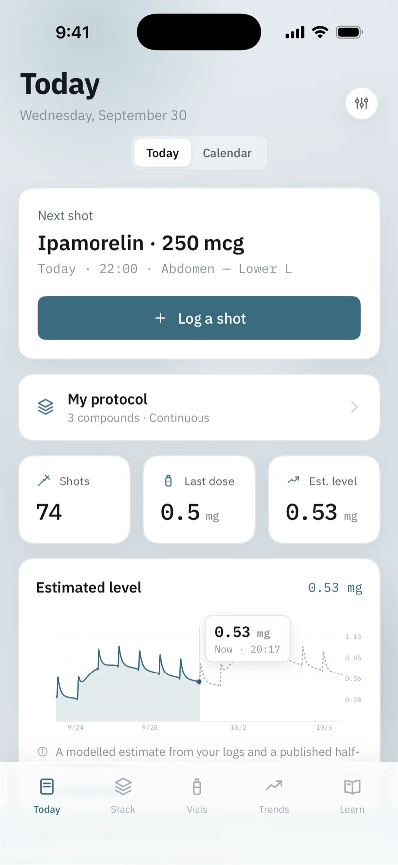Cadence Today screen: Next shot, Ipamorelin 250 mcg, 74 shots, last dose 0.5 mg, estimated level 0.53 mg with curve